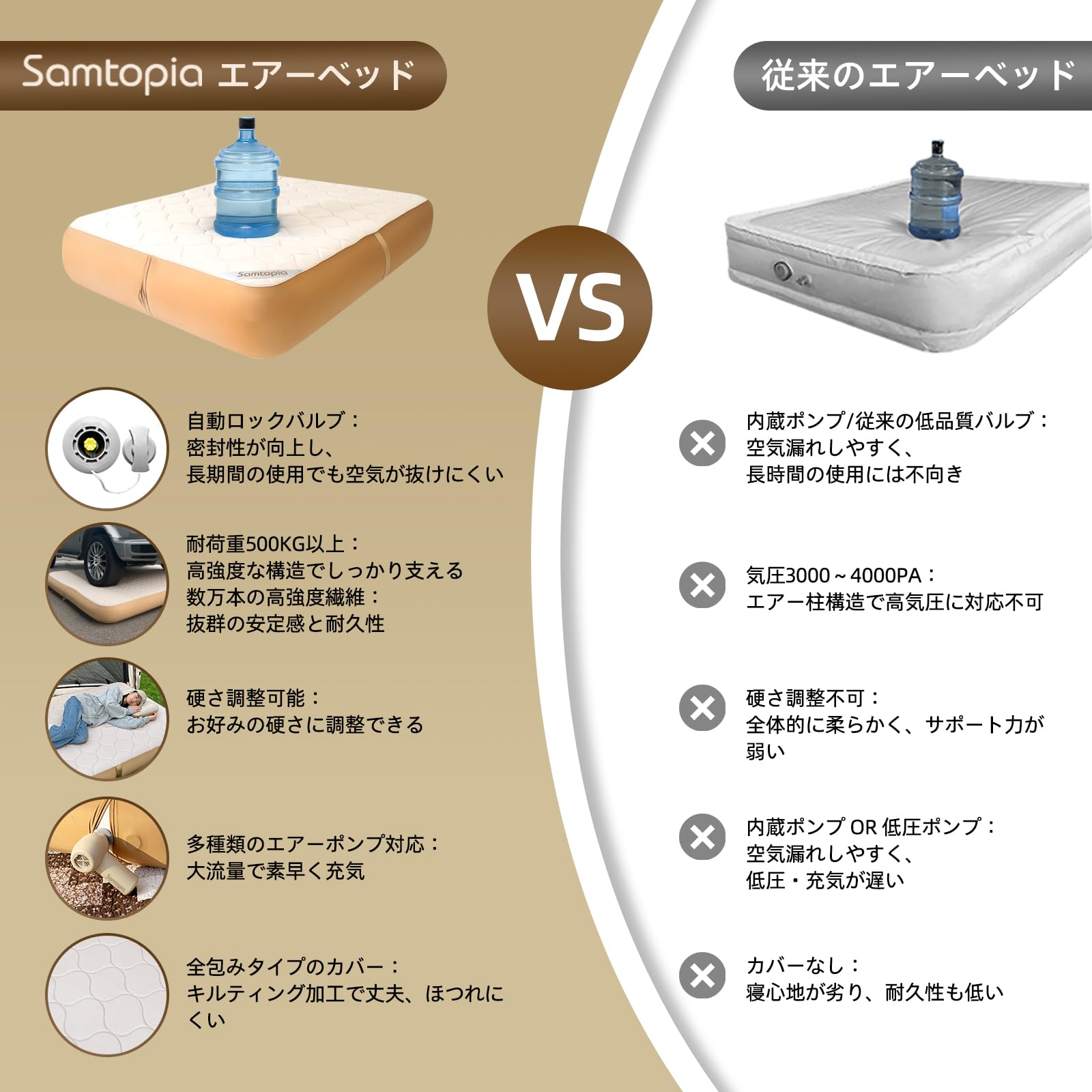 Amazon.co.jp: samtopia エアーベッド エアーマット 簡単設置